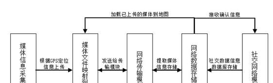 家庭媒体解决方案系统架构框图