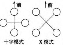 四旋翼飞行器飞行模式