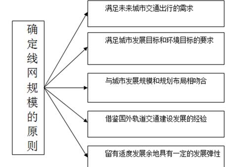 线网规模确定基本原则