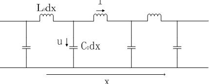 均匀无损导线的等值电路