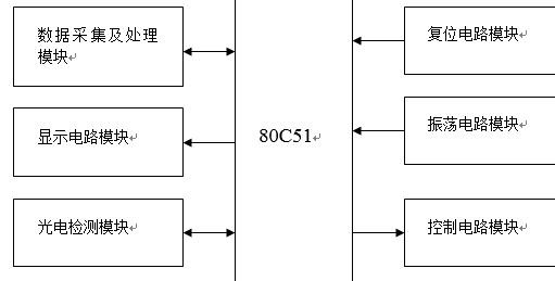 水箱液位控制系统总体方案框图