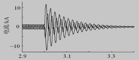 鼠笼式风电机三相短路故障电流的仿真波形