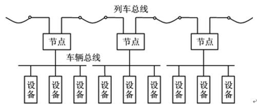 TCN列车网络拓扑图