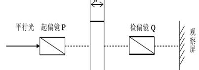 偏光干涉装置