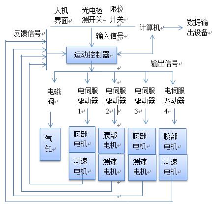 运动控制系统