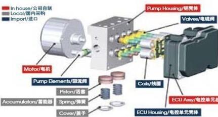 博世ABS内部结构图