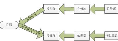 主动有源信号流程图