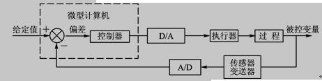微机控制基本框图