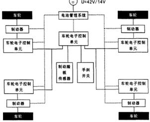 汽车线控系统示意图