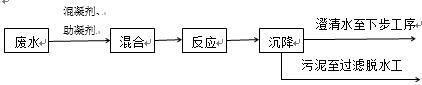 混凝法处理废水工艺流程