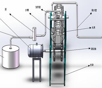 涂胶机机构图