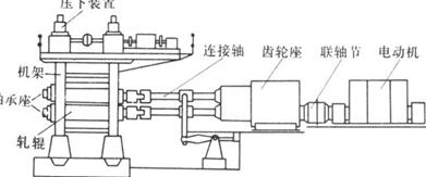 轧机的基本组成