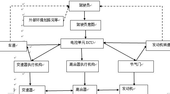 离合器工作原理图