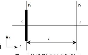 衍射光学器件的衍射场分析模型