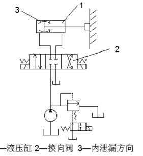 保压回路