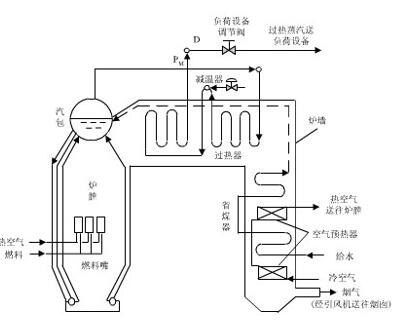 锅炉构造