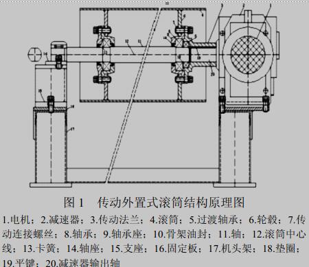 传动外置式滚筒结构原理图