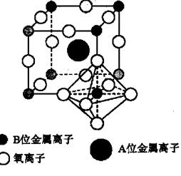 ABO3钙钛矿型复合氧化物的结构示意图