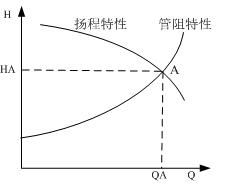 恒压供水系统特性图