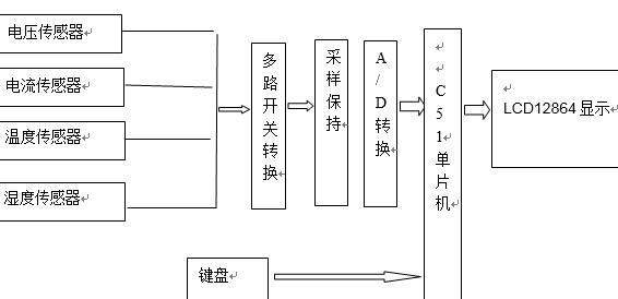 多功能微机测试仪系统硬件框图