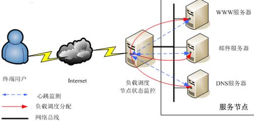 计算机集群示意图