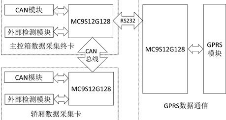 远程电梯监视系统框图