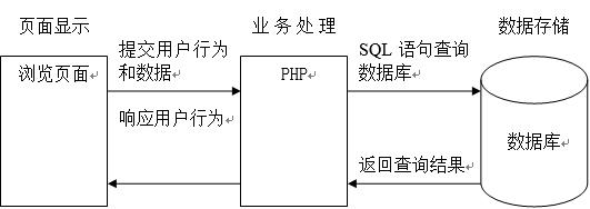 网上书店网站架构图