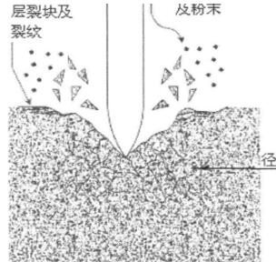 动能弹侵彻示意图