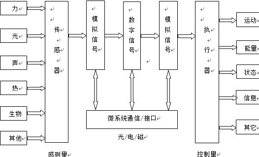 理想微机械电子系统的模型图