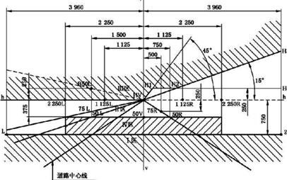 垂直平面配光屏幕