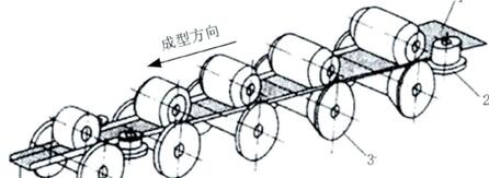 辊弯成形示意图