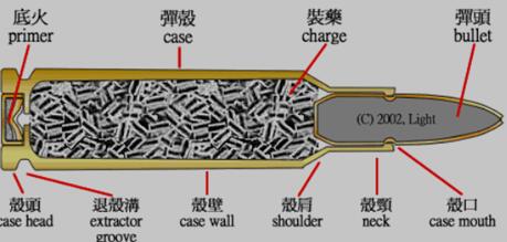 典型枪弹结构图