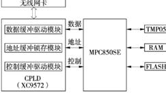 温度采集与无线通信模块的硬件连接示意