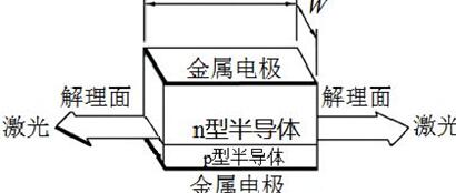 普通半导体激光器芯片示意图