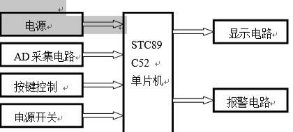 51单片机智能火灾烟雾报警系统总体设计框图