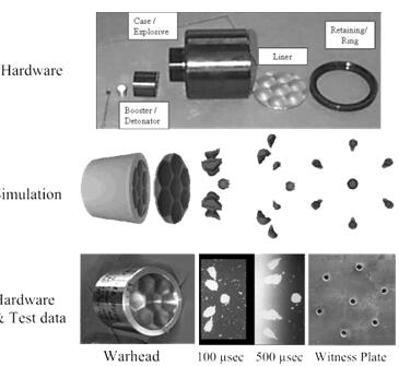 MEFP战斗部硬件、仿真及测试数据