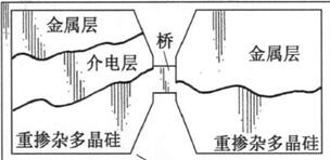 具有介电层的SCB