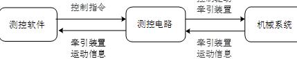 手部康复机器人系统组成框图