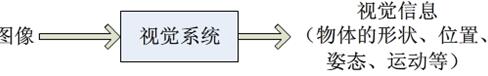 计算机视觉认知图题