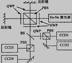 含4个CCD的同步移相干涉仪结构