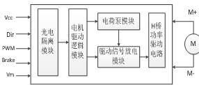 直流电机驱动控制电路框图