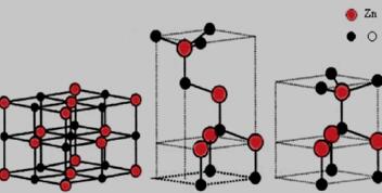 ZnO晶体的三种基本结构