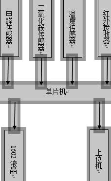 数据采集模块运行流程