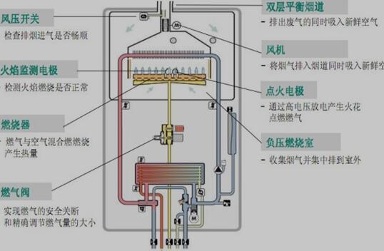 取暖锅炉内部结构图