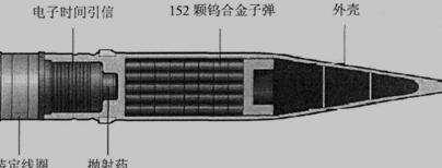 AHEAD弹结构示意图