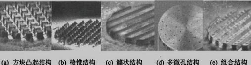 不同换热表面结构