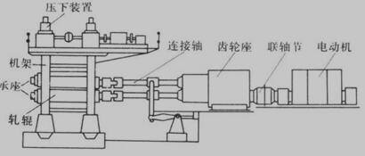 液压式二辊轧机结构示意简图