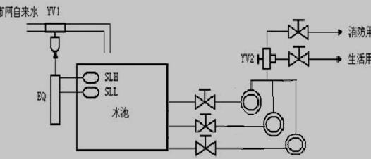 基于STEP7恒压供水控制系统工艺流程图