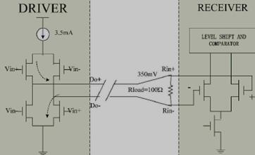 LVDS传输系统工作原理图