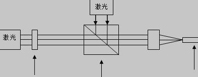 偏振合束示意图